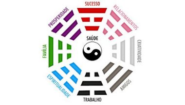 Feng Shui: Uso das cores para atrair energias positivas