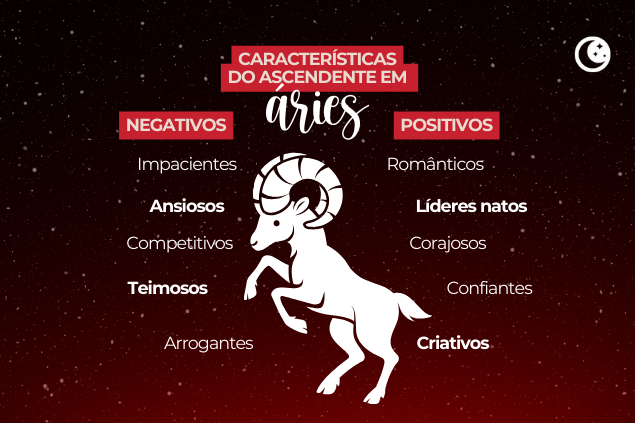 Montagem com as características de áries