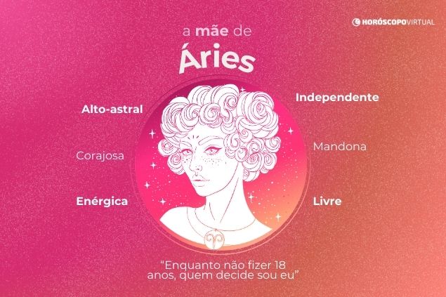 Signo de Áries