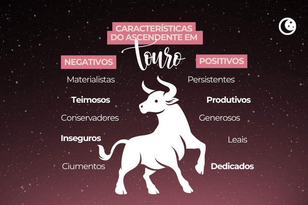 Montagem com características do ascendente em touro