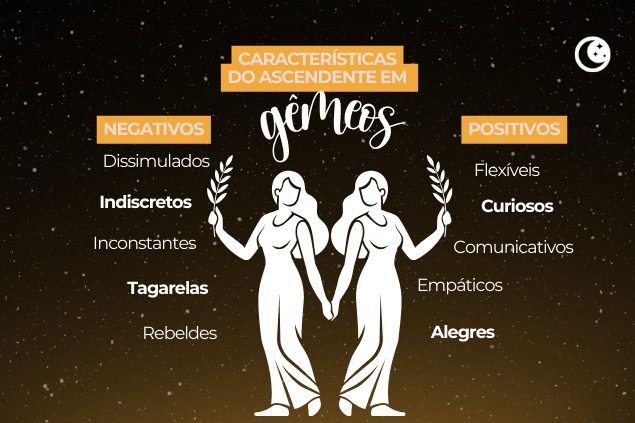 Montagem com características do ascendente em gêmeos