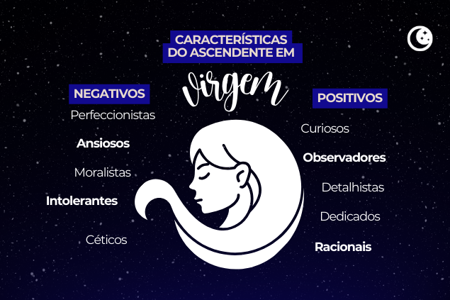 Montagem com fatos sobre ascendente em virgem
