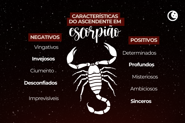 Montagem com fatos sobre ascendente em escorpião
