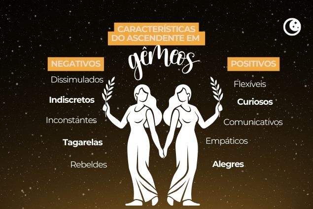 geralt de pixabay / Rezual Karim Siam de MD. REZUAL KARIM / graphixmania Montagem com as características de gêmeos