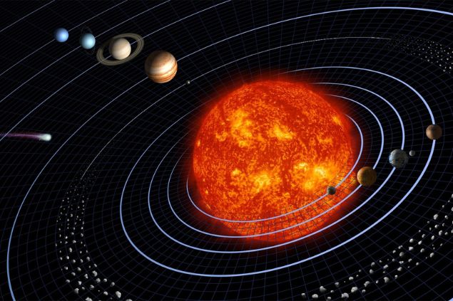 Imagem de planetas, inclusive o Sol