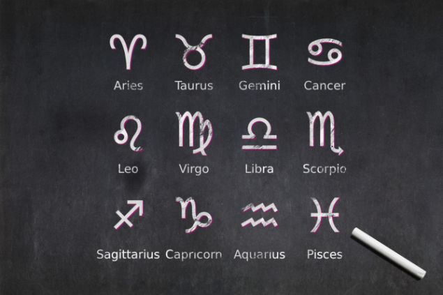Imagem de uma lousa e os signos desenhados e indicados por escrito