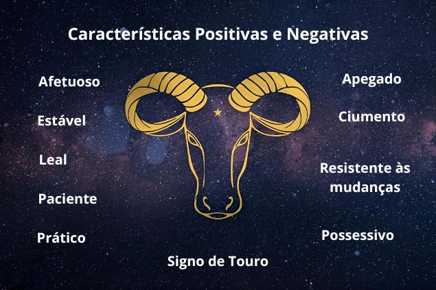 Imagem com algumas palavras que remetem características positivas e negativas do signo de touro.