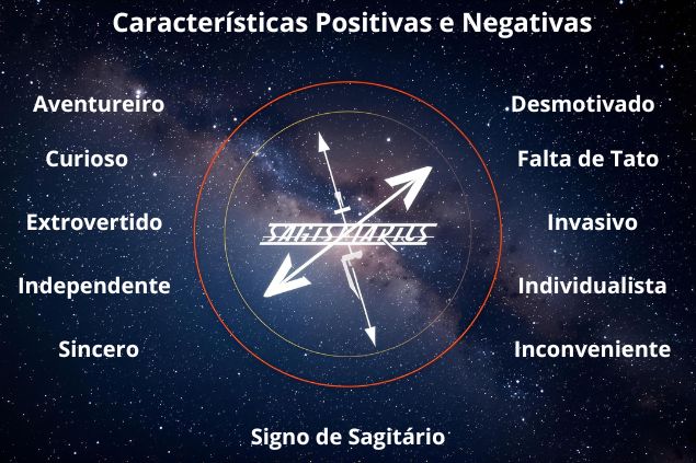 Canva/horoscopovIrtuAl Imagem com as palavras que remetem as características positivas e negativas do signo de sagitário