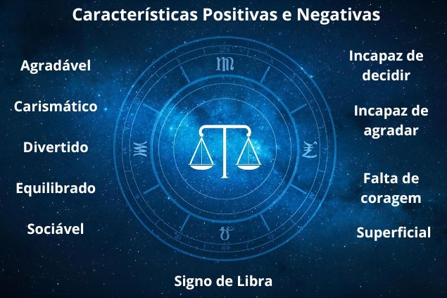 Canva/horoscopovIrtuAl Imagem com as palavras que remetem as características positivas e negativas do signo de Libra.
