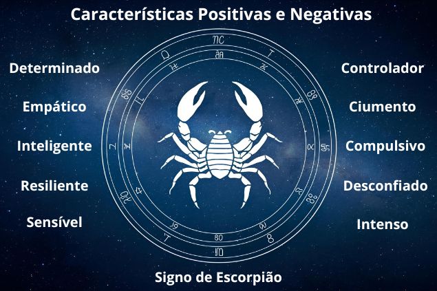 Canva/horoscopovIrtuAl Imagem com as palavras que remetem as características positivas e negativas do signo de Escorpião.